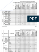 Schedule of Input/Output List For Building Automation Services