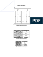 Datos y Resultados Expansión Libre