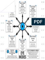 Eye Modes For Specialised Kinesiology