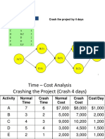 Crash The Project by 4 Days: Act. Imed. Pred. Time