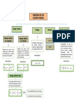 Mapa Conceptual