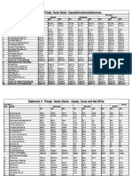 Private Sec Banks 3806