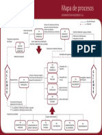 Mapa Procesos BISA