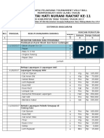 Estimasi Anggaran Voli