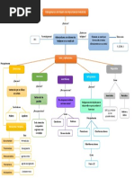 Mapa Conceptual PDF