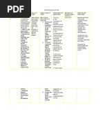 Family Nursing Care Plan