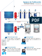 Equipo Ósmosis Inversa Automático