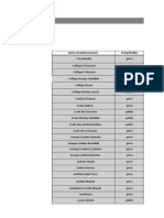 Listes Des Écoles