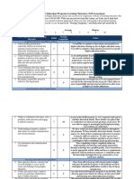 M.Ed. in Higher Education Program Learning Outcomes: Self-Assessment