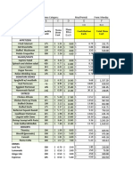 Menu Item Quantity Sold Menu Item Cost Contribution Each Total Item Cost