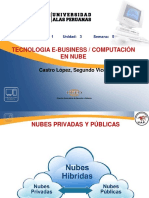 Nubes Privadas y Públicas