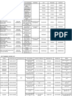 Edptrainingcenterlistjava Util Random@714ff330