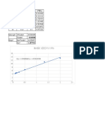 Grafik 1/ (S) Vs 1/vo: S V0 1/s X 1/V0 y