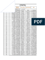 Cenital: Punto Ang. Vertical Ang - Horizontal Dif H Distancia Inclinada Distancia Reducida