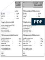 Exercices 1 Reconnaître Le Verbe Et Donner Son Infinitif - Ce1 - Conjugaison - Exercices Corrigés - Cycle 2