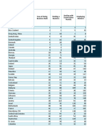 Economy Ease of Doing Business Rank Starting A Business Dealing With Construction Permits Employing Workers