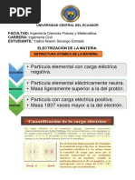 Electrización de La Materia.