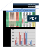 Options Open Interest Analysis