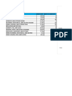 Gantt Chart: Task Start Date Days To Complete