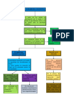 Mapa Conceptual Paradigma Cognitivo