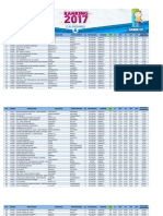 Ranking Icfes Calendario A 2017ponderado