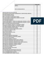 QUALIS 2017 - Só Valores (Adm)