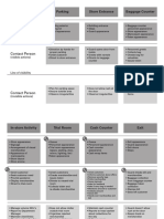 Pantaloons Service Blueprint