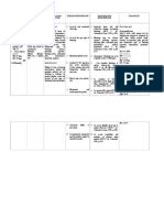 Risk For Bleeding NCP Proper