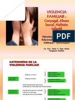 Maltrato y Violencia Familiar Abuso Infantil-Ciii-2012