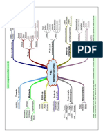 Mapa Mental Metaprogramas