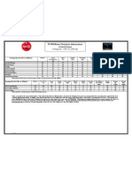 POWERade Nutrition Information