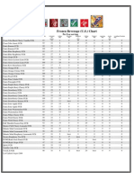 Coke U.S. Frozen Beverages Nutrition Information