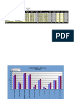 Project Time Performance Tracking1