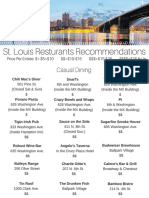 Restaurant List