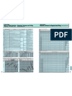 Dimension Tolerance & Fitting