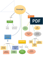 Mapa Conceptual Psicología