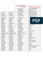 List of Irregular Verbs Present Fast Past Participle MEANINGS "Coutd Be Conjugaíed