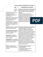 Cuadro Comparativo de Las Tecnicas y Procedimientos de La Auditoria