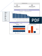 Avg Development Goals Avg Performance Goals: Business Unit