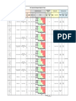 Risk / Opportunity Management Register For Project