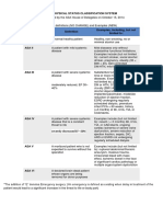 Asa Physical Status Classification System: Severely Decreased EF 30%