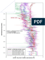 Sonic Log: Sonic vs. Pseudo-Sonic Logs All Included (Clastic Environment)