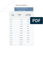 Crecimiento de La Población de Medellin