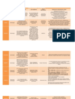 Cuadro de Farmacos Adrenergicos