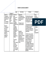 Acute Pain NCP