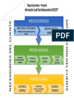 Mapa de Procesos - Proyecto