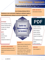 Procesos de Mantenimiento de La Red Vial Nacional