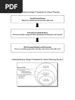 Lesson Plan 2 Ubd