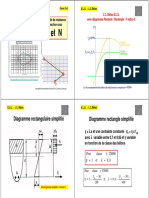 Cours Diagramme D'interaction Simplifié