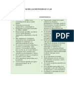 Características de Las Exotoxinas y Las Endotoxinas